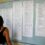 Πανελλαδικές 2022: Άνοιξε το results minedu με τους βαθμούς των υποψηφίων