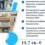 Δυτική Μακεδονία | Επιδοτήσεις έως 100% για εγκατάσταση αντλιών θερμότητας σε κατοικίες